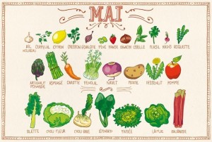 Tous les fruits et légumes du mois de mai