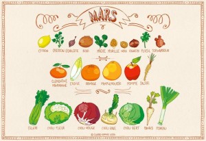 Tous les fruits et légumes du mois de Mars