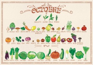 Tous les fruits et légumes du mois de septembre
