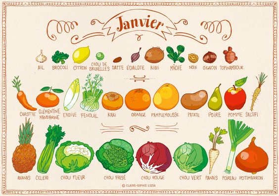 Tous les fruits et légumes du mois de janvier